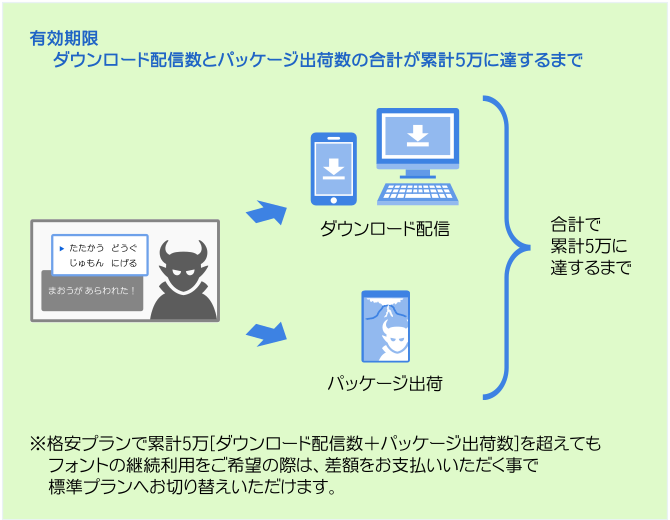 個人標準プラン
